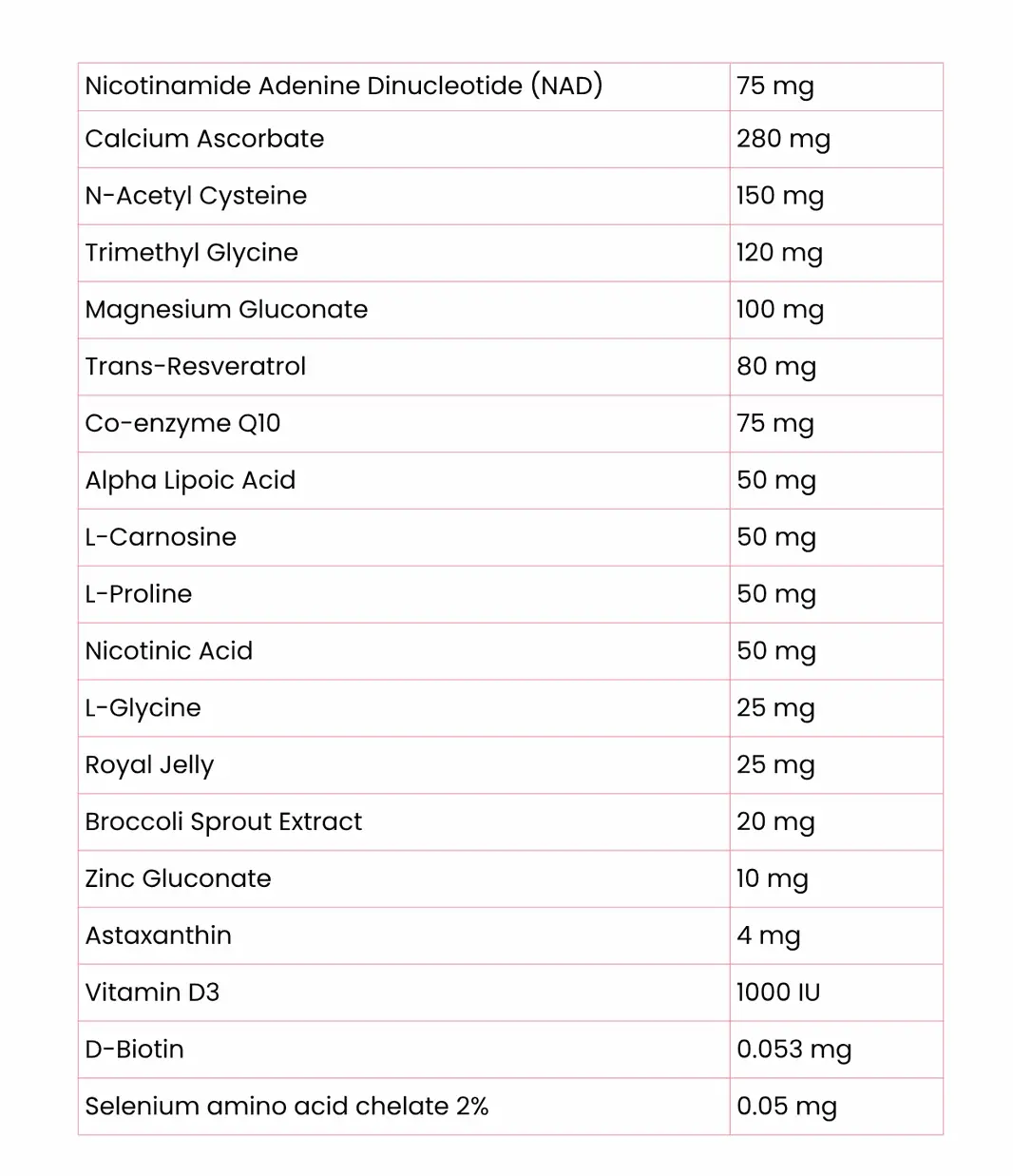 Ingredients list for the NADplus+ capsules