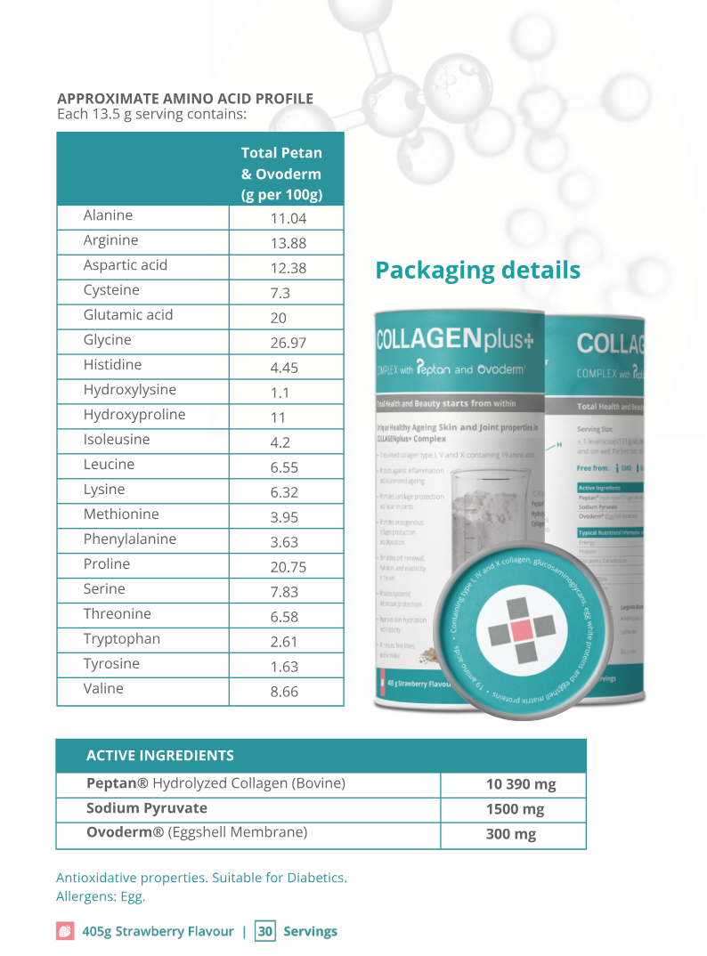 showing the amino acid profile ingredients